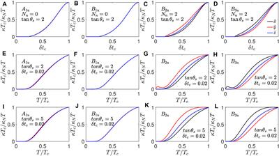 Thermal conductivity of nonunitary triplet superconductors: application to UTe2